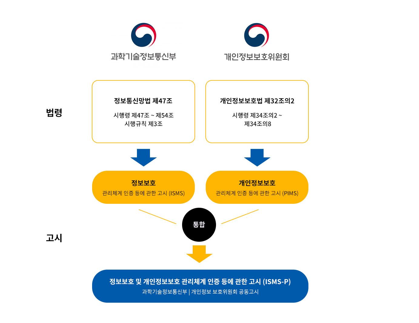 법적근거